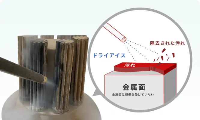 ドライアイスを使ったブラスト洗浄ができます